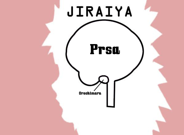 Jirayův mozek